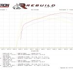 Remap (Reprogramação da ECU) Sandero RS